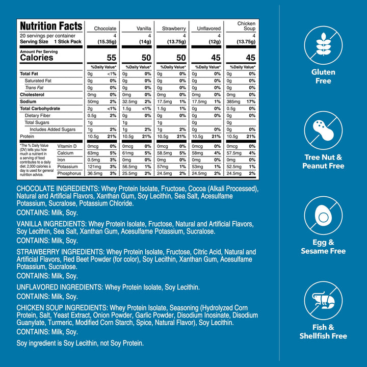 Unjury Variety Pack Single-Serve Whey Protein Isolate Stick Packets nutrition facts.