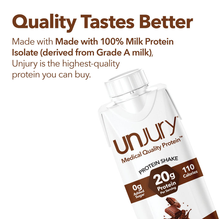 Unjury Chocolate Ready-to-Drink Protein Shakes are made with 10% milk protein isolate. It's the highest-quality protein you can buy.
