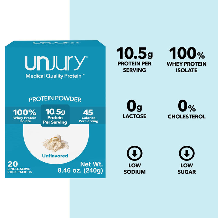 Unjury Unflavored Protein Powder Single Serve Stick Packs provide 10.5g of protein per serving, are 100% whey protein isolate, are low sodium, low sugar, and have 0g of lactose and 0% cholesterol.